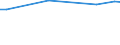 CN 29011010 /Exports /Unit = Prices (Euro/ton) /Partner: Gabon /Reporter: European Union /29011010:Saturated Acyclic Hydrocarbons for use as a Power or Heating Fuels