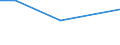 CN 29011010 /Exports /Unit = Prices (Euro/ton) /Partner: South Africa /Reporter: European Union /29011010:Saturated Acyclic Hydrocarbons for use as a Power or Heating Fuels