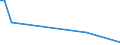 CN 29011010 /Exports /Unit = Prices (Euro/ton) /Partner: Usa /Reporter: European Union /29011010:Saturated Acyclic Hydrocarbons for use as a Power or Heating Fuels