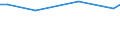 CN 29011010 /Exports /Unit = Prices (Euro/ton) /Partner: Haiti /Reporter: European Union /29011010:Saturated Acyclic Hydrocarbons for use as a Power or Heating Fuels