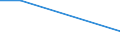 CN 29011010 /Exports /Unit = Prices (Euro/ton) /Partner: Martinique /Reporter: European Union /29011010:Saturated Acyclic Hydrocarbons for use as a Power or Heating Fuels