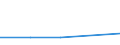 KN 29011010 /Exporte /Einheit = Preise (Euro/Tonne) /Partnerland: Argentinien /Meldeland: Europäische Union /29011010:Kohlenwasserstoffe, Acyclisch, Ges„ttigt, zur Verwendung als Kraftstoffe Oder Heizstoffe