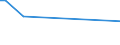 CN 29011010 /Exports /Unit = Prices (Euro/ton) /Partner: Syria /Reporter: European Union /29011010:Saturated Acyclic Hydrocarbons for use as a Power or Heating Fuels