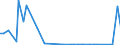 KN 29011010 /Exporte /Einheit = Preise (Euro/Tonne) /Partnerland: Saudi-arab. /Meldeland: Europäische Union /29011010:Kohlenwasserstoffe, Acyclisch, Ges„ttigt, zur Verwendung als Kraftstoffe Oder Heizstoffe