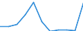 CN 29011090 /Exports /Unit = Prices (Euro/ton) /Partner: Belgium/Luxembourg /Reporter: European Union /29011090:Saturated Acyclic Hydrocarbons (Excl. for use as a Power or Heating Fuels)