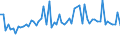 CN 29011090 /Exports /Unit = Prices (Euro/ton) /Partner: Netherlands /Reporter: European Union /29011090:Saturated Acyclic Hydrocarbons (Excl. for use as a Power or Heating Fuels)