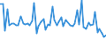 CN 29011090 /Exports /Unit = Prices (Euro/ton) /Partner: Ireland /Reporter: European Union /29011090:Saturated Acyclic Hydrocarbons (Excl. for use as a Power or Heating Fuels)