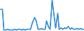 CN 29011090 /Exports /Unit = Prices (Euro/ton) /Partner: Greece /Reporter: European Union /29011090:Saturated Acyclic Hydrocarbons (Excl. for use as a Power or Heating Fuels)