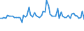 CN 29011090 /Exports /Unit = Prices (Euro/ton) /Partner: Portugal /Reporter: European Union /29011090:Saturated Acyclic Hydrocarbons (Excl. for use as a Power or Heating Fuels)