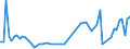 CN 29011090 /Exports /Unit = Prices (Euro/ton) /Partner: Luxembourg /Reporter: European Union /29011090:Saturated Acyclic Hydrocarbons (Excl. for use as a Power or Heating Fuels)