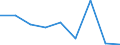 CN 29011090 /Exports /Unit = Prices (Euro/ton) /Partner: Canary /Reporter: European Union /29011090:Saturated Acyclic Hydrocarbons (Excl. for use as a Power or Heating Fuels)