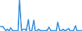 CN 29011090 /Exports /Unit = Prices (Euro/ton) /Partner: Norway /Reporter: European Union /29011090:Saturated Acyclic Hydrocarbons (Excl. for use as a Power or Heating Fuels)