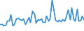 CN 29011090 /Exports /Unit = Prices (Euro/ton) /Partner: Sweden /Reporter: European Union /29011090:Saturated Acyclic Hydrocarbons (Excl. for use as a Power or Heating Fuels)