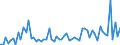 KN 29011090 /Exporte /Einheit = Preise (Euro/Tonne) /Partnerland: Finnland /Meldeland: Europäische Union /29011090:Kohlenwasserstoffe, Acyclisch, Ges„ttigt (Ausg. zur Verwendung als Kraft- Oder Heizstoffe)