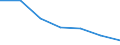 KN 29011090 /Exporte /Einheit = Preise (Euro/Tonne) /Partnerland: Schweiz /Meldeland: Europäische Union /29011090:Kohlenwasserstoffe, Acyclisch, Ges„ttigt (Ausg. zur Verwendung als Kraft- Oder Heizstoffe)