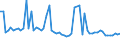 CN 29011090 /Exports /Unit = Prices (Euro/ton) /Partner: Austria /Reporter: European Union /29011090:Saturated Acyclic Hydrocarbons (Excl. for use as a Power or Heating Fuels)