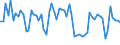 CN 29011090 /Exports /Unit = Prices (Euro/ton) /Partner: Switzerland /Reporter: European Union /29011090:Saturated Acyclic Hydrocarbons (Excl. for use as a Power or Heating Fuels)