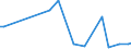 CN 29011090 /Exports /Unit = Prices (Euro/ton) /Partner: Malta /Reporter: European Union /29011090:Saturated Acyclic Hydrocarbons (Excl. for use as a Power or Heating Fuels)