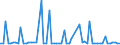 CN 29011090 /Exports /Unit = Prices (Euro/ton) /Partner: Turkey /Reporter: European Union /29011090:Saturated Acyclic Hydrocarbons (Excl. for use as a Power or Heating Fuels)