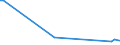 KN 29011090 /Exporte /Einheit = Preise (Euro/Tonne) /Partnerland: Lettland /Meldeland: Europäische Union /29011090:Kohlenwasserstoffe, Acyclisch, Ges„ttigt (Ausg. zur Verwendung als Kraft- Oder Heizstoffe)