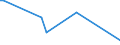 CN 29011090 /Exports /Unit = Prices (Euro/ton) /Partner: Lithuania /Reporter: European Union /29011090:Saturated Acyclic Hydrocarbons (Excl. for use as a Power or Heating Fuels)