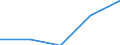 KN 29011090 /Exporte /Einheit = Preise (Euro/Tonne) /Partnerland: Tschechoslow /Meldeland: Europäische Union /29011090:Kohlenwasserstoffe, Acyclisch, Ges„ttigt (Ausg. zur Verwendung als Kraft- Oder Heizstoffe)