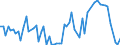 CN 29011090 /Exports /Unit = Prices (Euro/ton) /Partner: Slovakia /Reporter: European Union /29011090:Saturated Acyclic Hydrocarbons (Excl. for use as a Power or Heating Fuels)