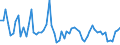 CN 29011090 /Exports /Unit = Prices (Euro/ton) /Partner: Hungary /Reporter: European Union /29011090:Saturated Acyclic Hydrocarbons (Excl. for use as a Power or Heating Fuels)