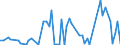 CN 29011090 /Exports /Unit = Prices (Euro/ton) /Partner: Romania /Reporter: European Union /29011090:Saturated Acyclic Hydrocarbons (Excl. for use as a Power or Heating Fuels)