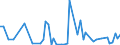 CN 29011090 /Exports /Unit = Prices (Euro/ton) /Partner: Bulgaria /Reporter: European Union /29011090:Saturated Acyclic Hydrocarbons (Excl. for use as a Power or Heating Fuels)