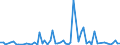 CN 29011090 /Exports /Unit = Prices (Euro/ton) /Partner: Russia /Reporter: European Union /29011090:Saturated Acyclic Hydrocarbons (Excl. for use as a Power or Heating Fuels)