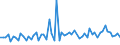 CN 29011090 /Exports /Unit = Prices (Euro/ton) /Partner: Slovenia /Reporter: European Union /29011090:Saturated Acyclic Hydrocarbons (Excl. for use as a Power or Heating Fuels)