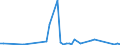 CN 29011090 /Exports /Unit = Prices (Euro/ton) /Partner: Serb.monten. /Reporter: European Union /29011090:Saturated Acyclic Hydrocarbons (Excl. for use as a Power or Heating Fuels)