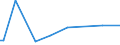 CN 29011090 /Exports /Unit = Prices (Euro/ton) /Partner: Morocco /Reporter: European Union /29011090:Saturated Acyclic Hydrocarbons (Excl. for use as a Power or Heating Fuels)