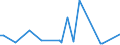 CN 29011090 /Exports /Unit = Prices (Euro/ton) /Partner: Algeria /Reporter: European Union /29011090:Saturated Acyclic Hydrocarbons (Excl. for use as a Power or Heating Fuels)