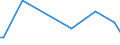 CN 29011090 /Exports /Unit = Prices (Euro/ton) /Partner: Libya /Reporter: European Union /29011090:Saturated Acyclic Hydrocarbons (Excl. for use as a Power or Heating Fuels)