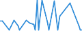 CN 29011090 /Exports /Unit = Prices (Euro/ton) /Partner: Egypt /Reporter: European Union /29011090:Saturated Acyclic Hydrocarbons (Excl. for use as a Power or Heating Fuels)