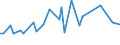 CN 29011090 /Exports /Unit = Prices (Euro/ton) /Partner: Sierra Leone /Reporter: European Union /29011090:Saturated Acyclic Hydrocarbons (Excl. for use as a Power or Heating Fuels)