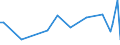 CN 29011090 /Exports /Unit = Prices (Euro/ton) /Partner: Ivory Coast /Reporter: European Union /29011090:Saturated Acyclic Hydrocarbons (Excl. for use as a Power or Heating Fuels)