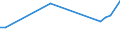 KN 29011090 /Exporte /Einheit = Preise (Euro/Tonne) /Partnerland: Ghana /Meldeland: Europäische Union /29011090:Kohlenwasserstoffe, Acyclisch, Ges„ttigt (Ausg. zur Verwendung als Kraft- Oder Heizstoffe)