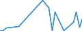 KN 29011090 /Exporte /Einheit = Preise (Euro/Tonne) /Partnerland: Nigeria /Meldeland: Europäische Union /29011090:Kohlenwasserstoffe, Acyclisch, Ges„ttigt (Ausg. zur Verwendung als Kraft- Oder Heizstoffe)