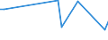 CN 29011090 /Exports /Unit = Prices (Euro/ton) /Partner: Cameroon /Reporter: European Union /29011090:Saturated Acyclic Hydrocarbons (Excl. for use as a Power or Heating Fuels)