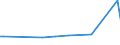 CN 29011090 /Exports /Unit = Prices (Euro/ton) /Partner: Gabon /Reporter: European Union /29011090:Saturated Acyclic Hydrocarbons (Excl. for use as a Power or Heating Fuels)