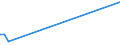 CN 29011090 /Exports /Unit = Prices (Euro/ton) /Partner: Angola /Reporter: European Union /29011090:Saturated Acyclic Hydrocarbons (Excl. for use as a Power or Heating Fuels)