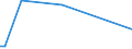 KN 29011090 /Exporte /Einheit = Preise (Euro/Tonne) /Partnerland: Aethiopien /Meldeland: Europäische Union /29011090:Kohlenwasserstoffe, Acyclisch, Ges„ttigt (Ausg. zur Verwendung als Kraft- Oder Heizstoffe)