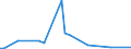 CN 29011090 /Exports /Unit = Prices (Euro/ton) /Partner: Kenya /Reporter: European Union /29011090:Saturated Acyclic Hydrocarbons (Excl. for use as a Power or Heating Fuels)