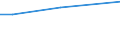 CN 29011090 /Exports /Unit = Prices (Euro/ton) /Partner: Uganda /Reporter: European Union /29011090:Saturated Acyclic Hydrocarbons (Excl. for use as a Power or Heating Fuels)