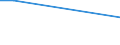 CN 29011090 /Exports /Unit = Prices (Euro/ton) /Partner: Mozambique /Reporter: European Union /29011090:Saturated Acyclic Hydrocarbons (Excl. for use as a Power or Heating Fuels)