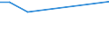 CN 29011090 /Exports /Unit = Prices (Euro/ton) /Partner: Mauritius /Reporter: European Union /29011090:Saturated Acyclic Hydrocarbons (Excl. for use as a Power or Heating Fuels)