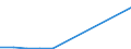 KN 29011090 /Exporte /Einheit = Preise (Euro/Tonne) /Partnerland: Komoren /Meldeland: Europäische Union /29011090:Kohlenwasserstoffe, Acyclisch, Ges„ttigt (Ausg. zur Verwendung als Kraft- Oder Heizstoffe)